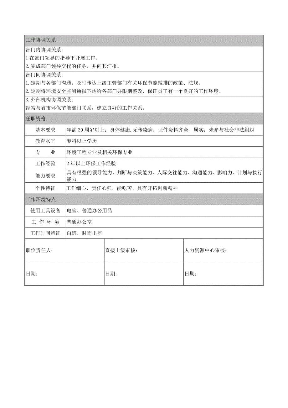 能源环保部岗位说明书.doc_第5页