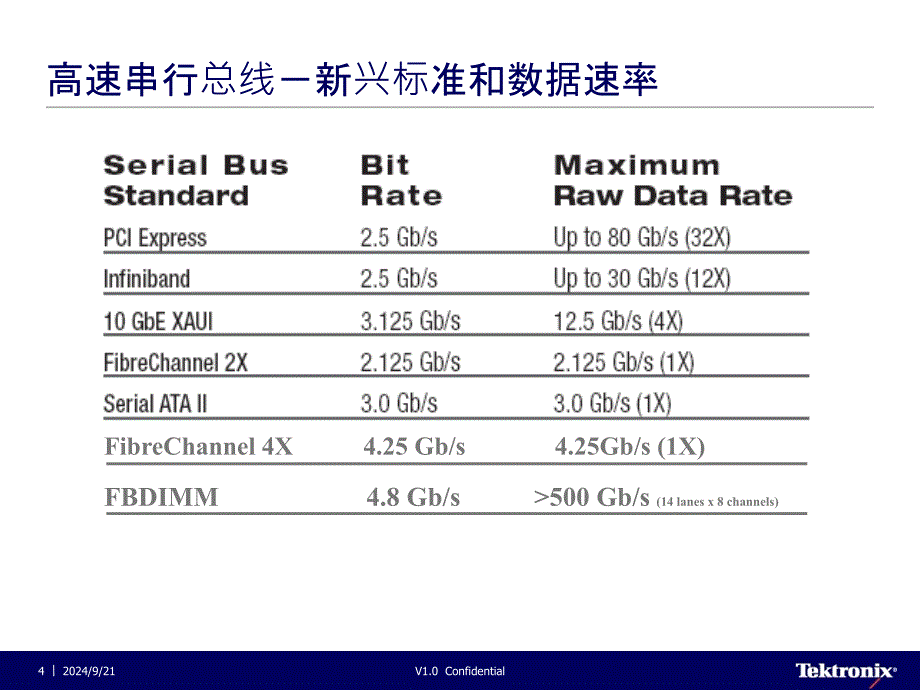 眼图及眼图在信号测试中的运用_第4页