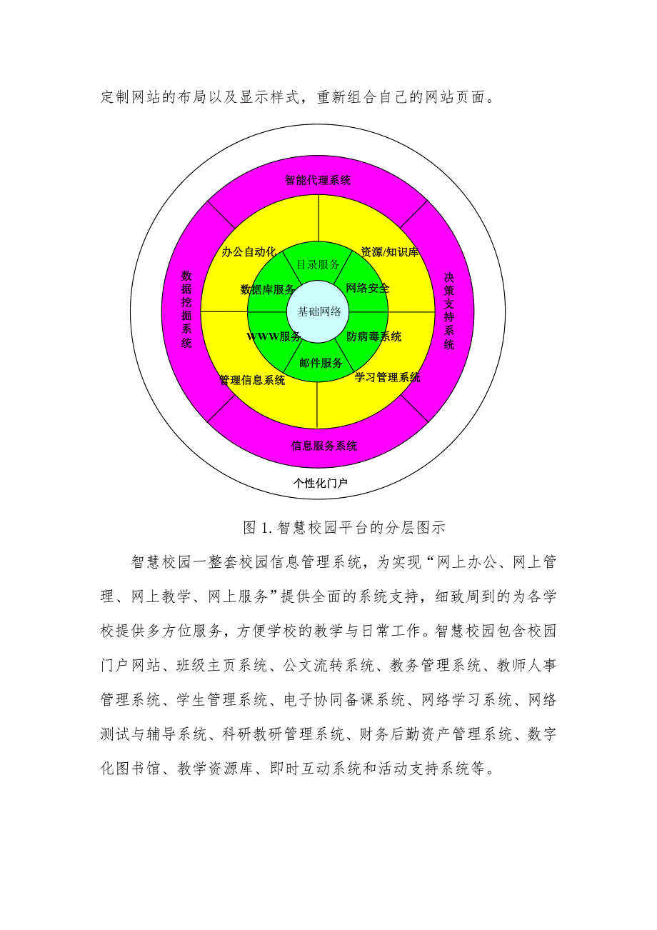 智慧校园数字化培训材料1_第2页