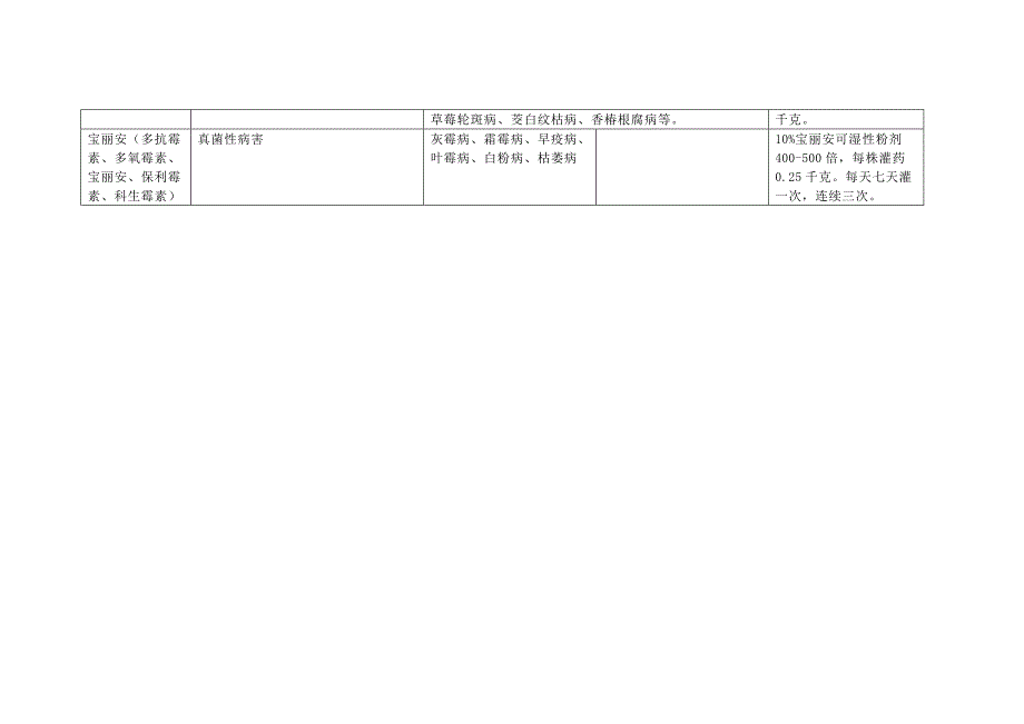 内吸性农药总结.doc_第3页