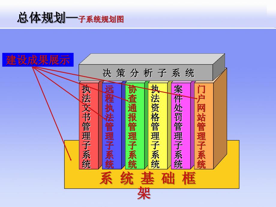 交通综合执法演示交通会议版v24课件_第4页