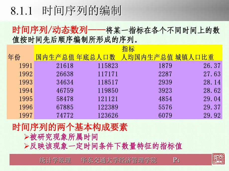 统计学原理第8章_第4页