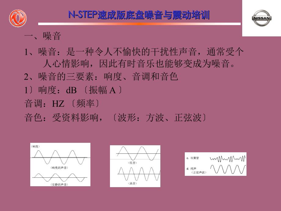 振动和噪音培训提纲ppt课件_第3页