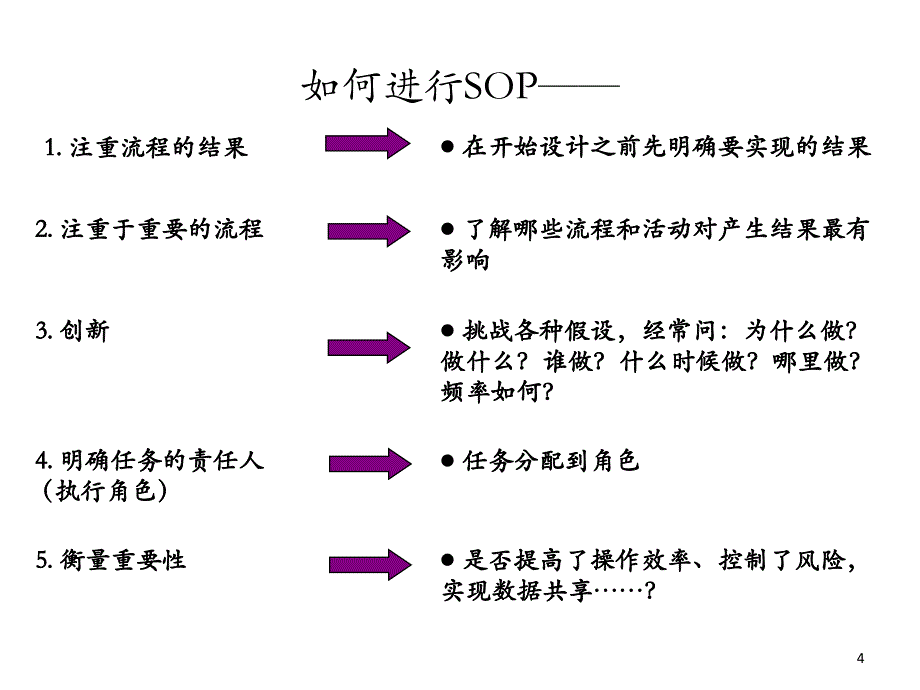 标准化工作流程SOP_第4页