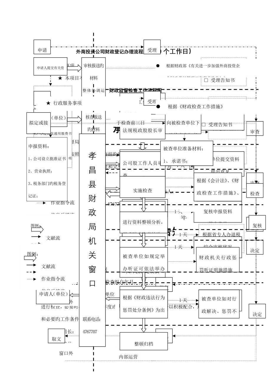 单位财政票据领购资格证审批标准流程图_第3页