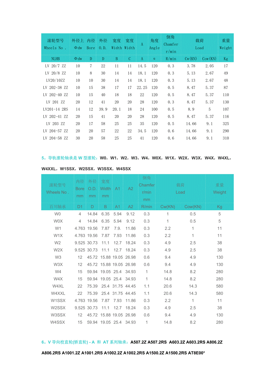 导轨滚轮轴承.doc_第4页