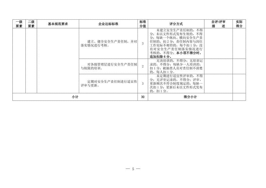 冶金等工贸企业安全生产标准化基本规范评分细则(设备自评)_第5页