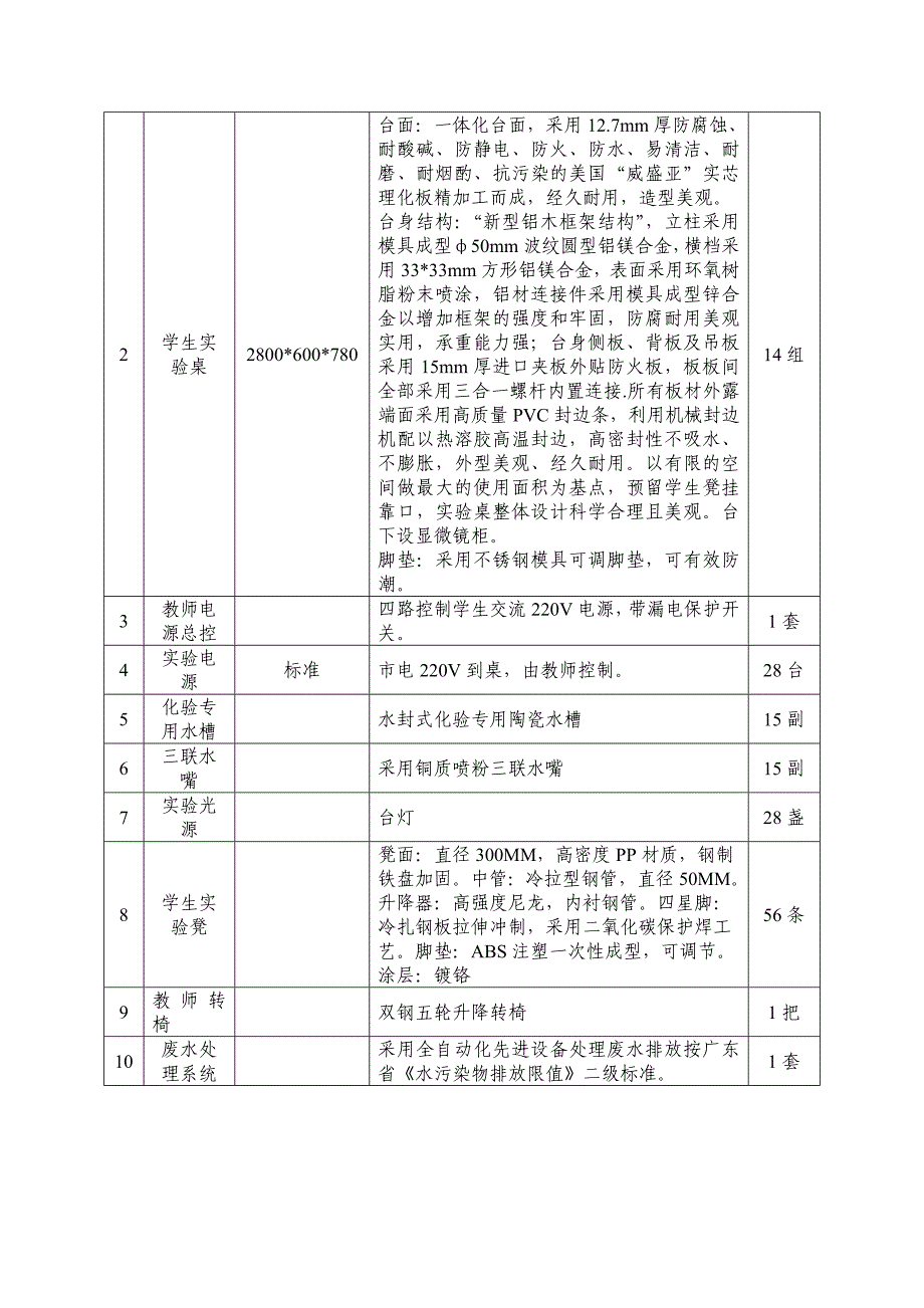 (六)物理准备室技术参数明细表(共5套)_第3页