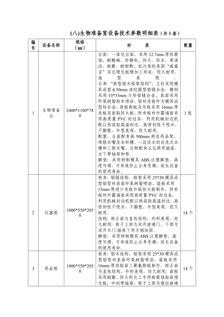 (六)物理准备室技术参数明细表(共5套)_第4页