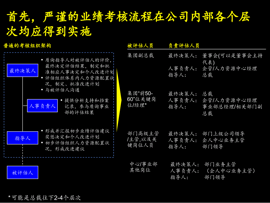 激励考核流程培训教材_第3页