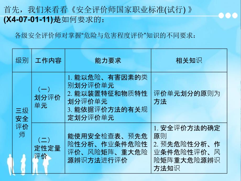 安全评价师三级讲座之二危险与危险程度评价13h_第2页