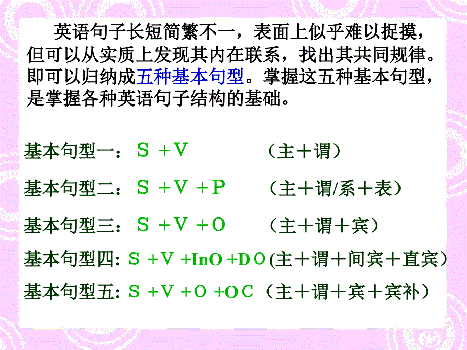 简单句五种基本句型_课件_第3页