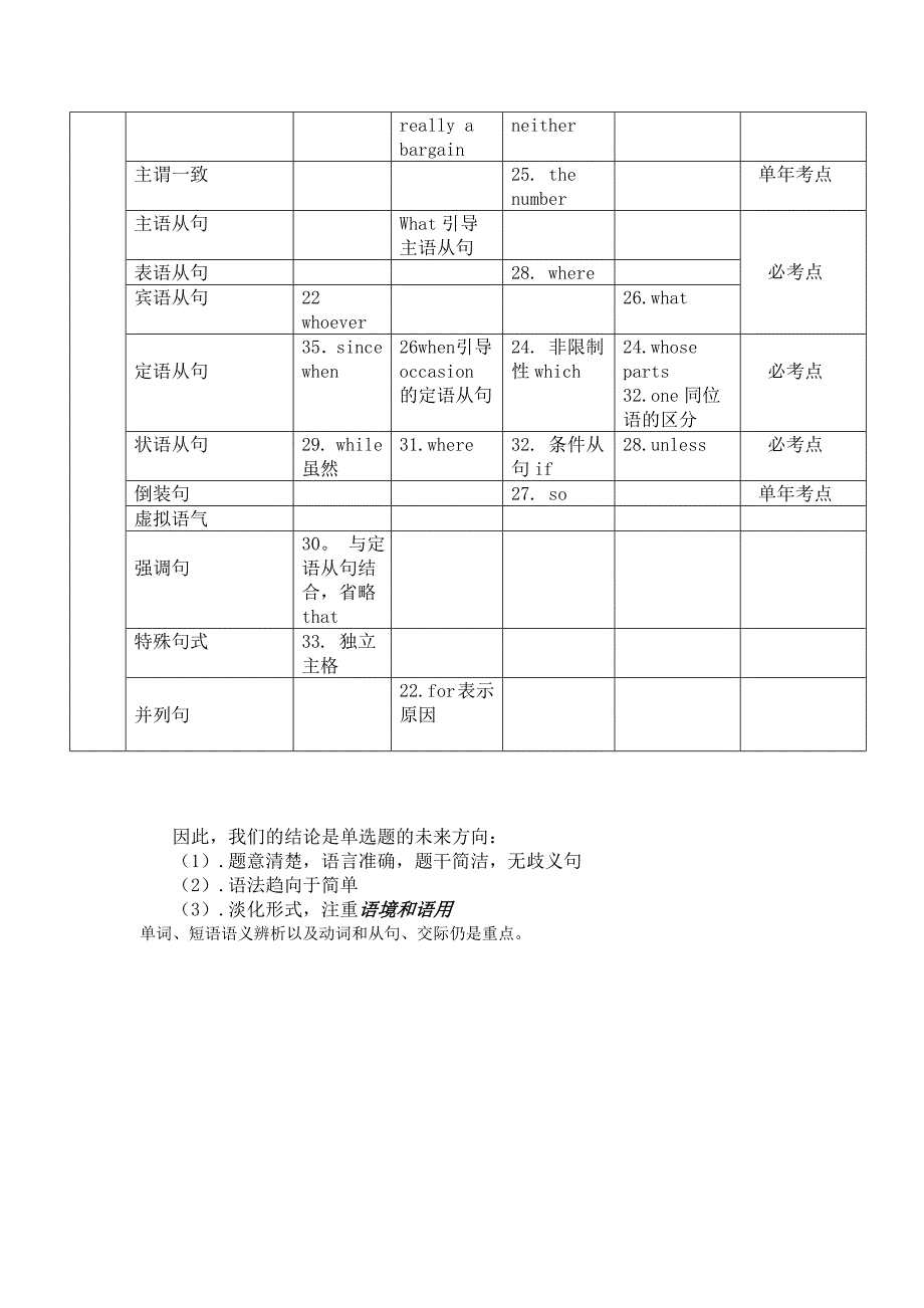 山东省2011年高考英语 单选方向分析 外研版_第2页