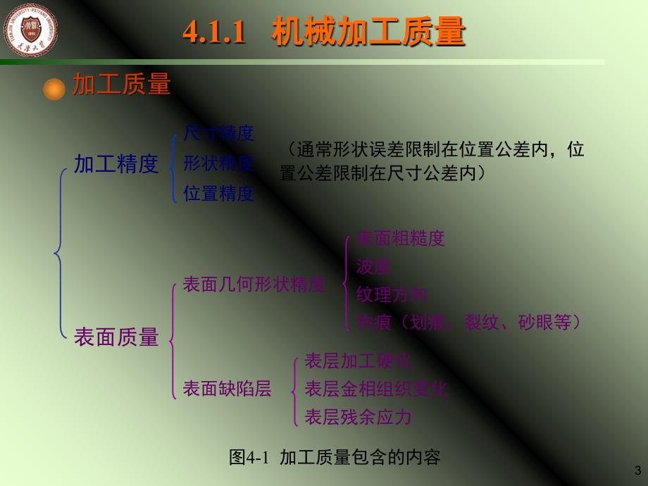 机械加工质量分析与控制PPT课件_第3页