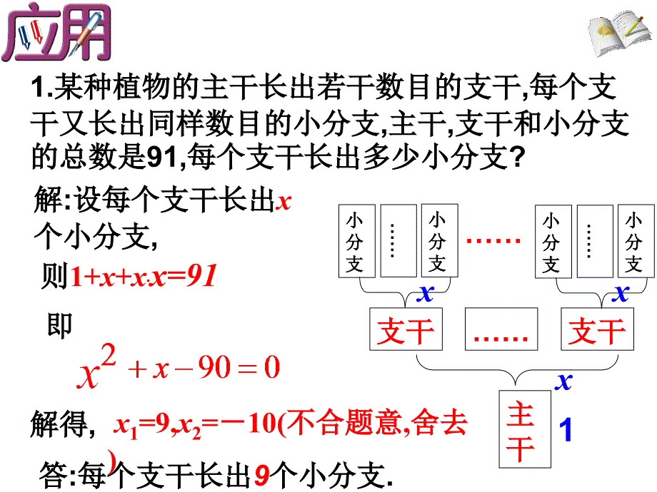 传播问题与一元二次方程_第4页