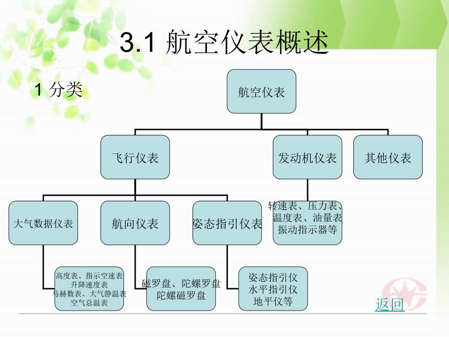 认识实习仪表系统PPT课件_第3页