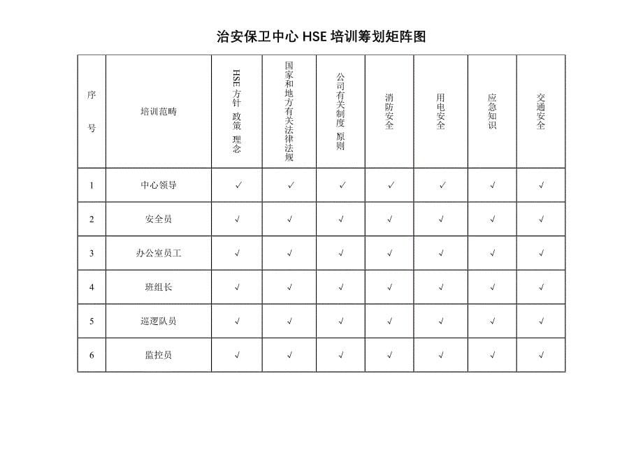 HSE培训综合计划和培训矩阵图_第5页