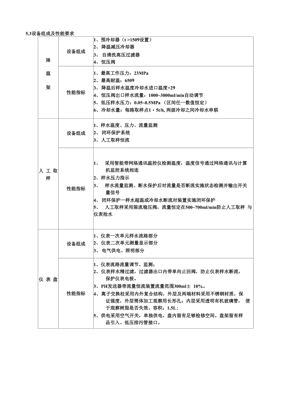 汽水取样装置的技术协议_第4页