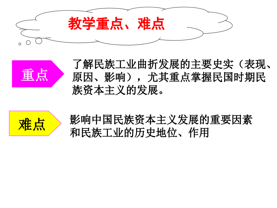 考点10中国民族资本主义产生曲折发展_第3页