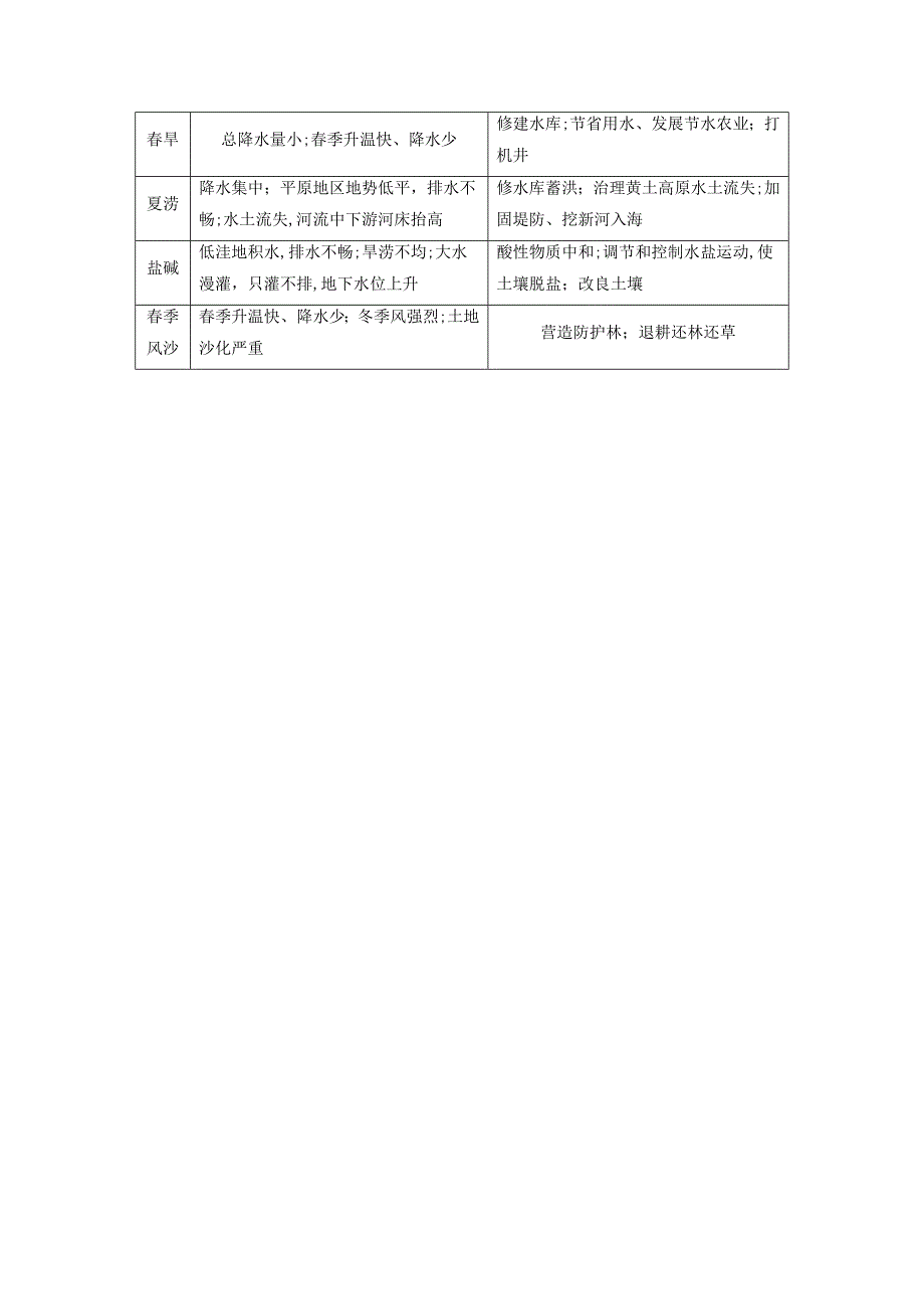 通用高考地理大一轮复习区域地理第39讲中国的主要地区学案新人教版0426437_第3页