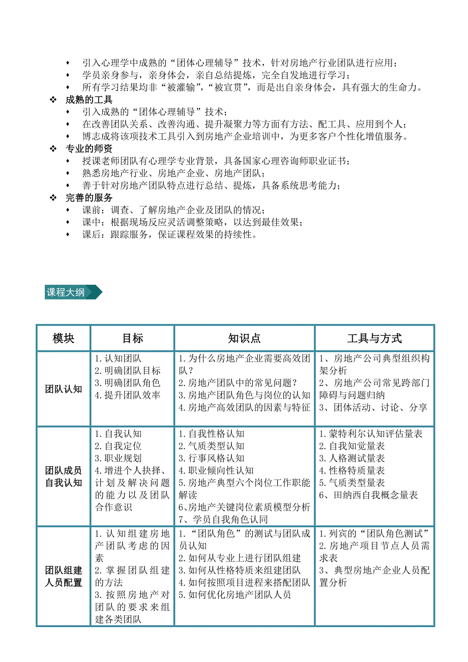 房地产企业团队熔炼系列课程Word_第2页