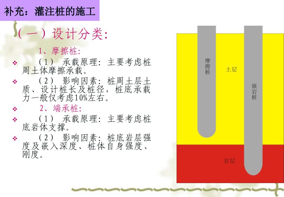 《钻孔灌注桩检测》PPT课件_第3页