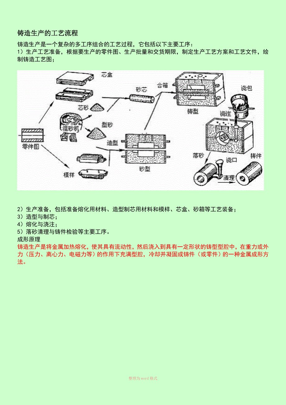 铸造工艺流程介绍_第1页