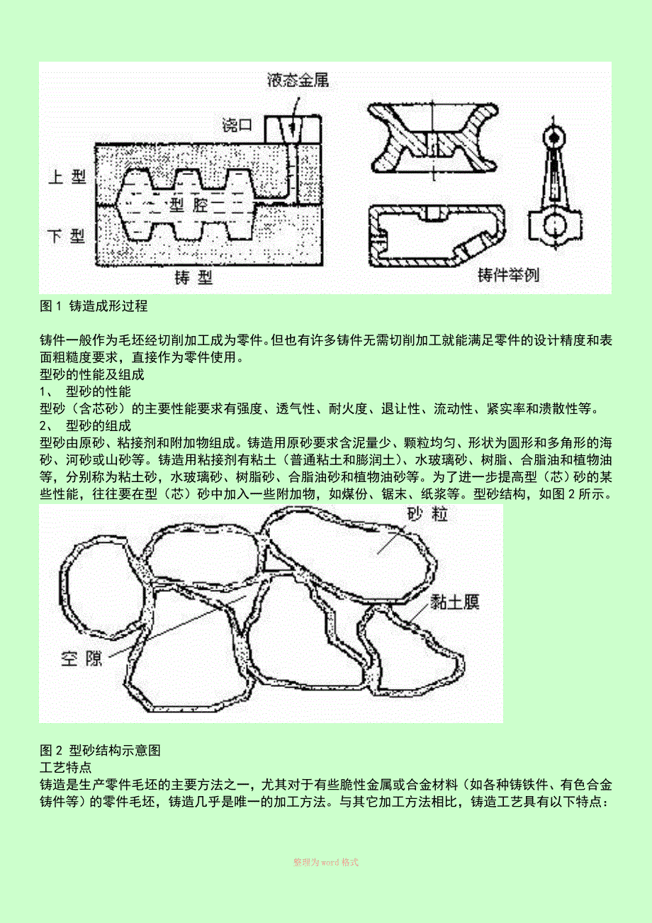 铸造工艺流程介绍_第2页