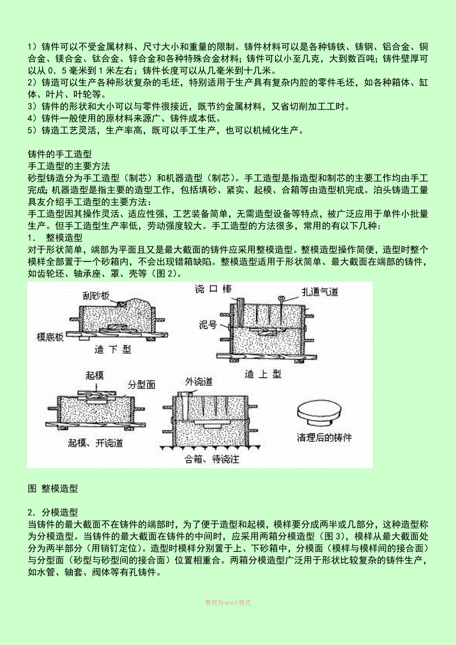 铸造工艺流程介绍_第3页