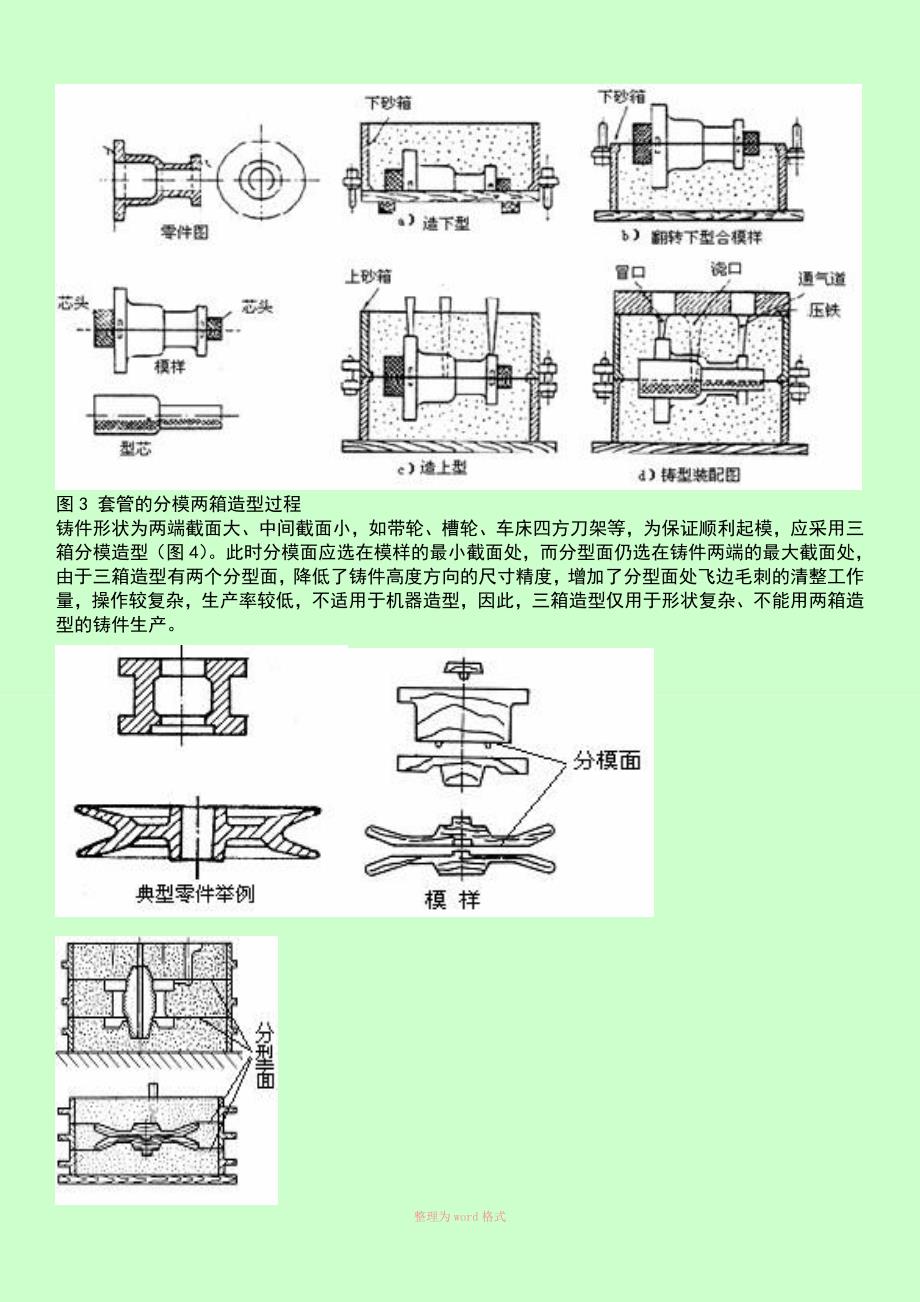 铸造工艺流程介绍_第4页