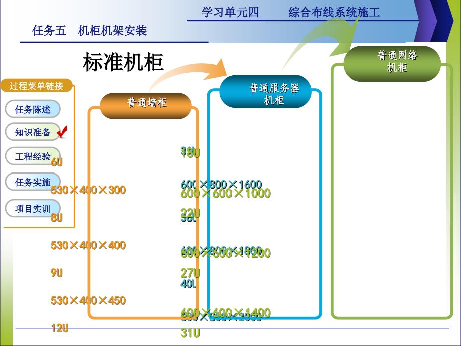 机柜机架安装PPT课件_第4页