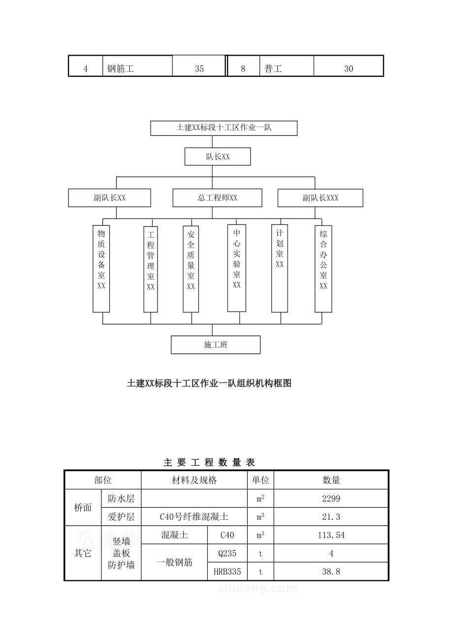 京沪高速铁路某特大桥跨公路连续梁施工方案(DOC 81页)_第4页