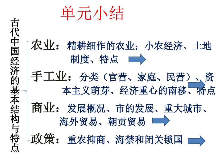 必修2第一单元小结_第1页