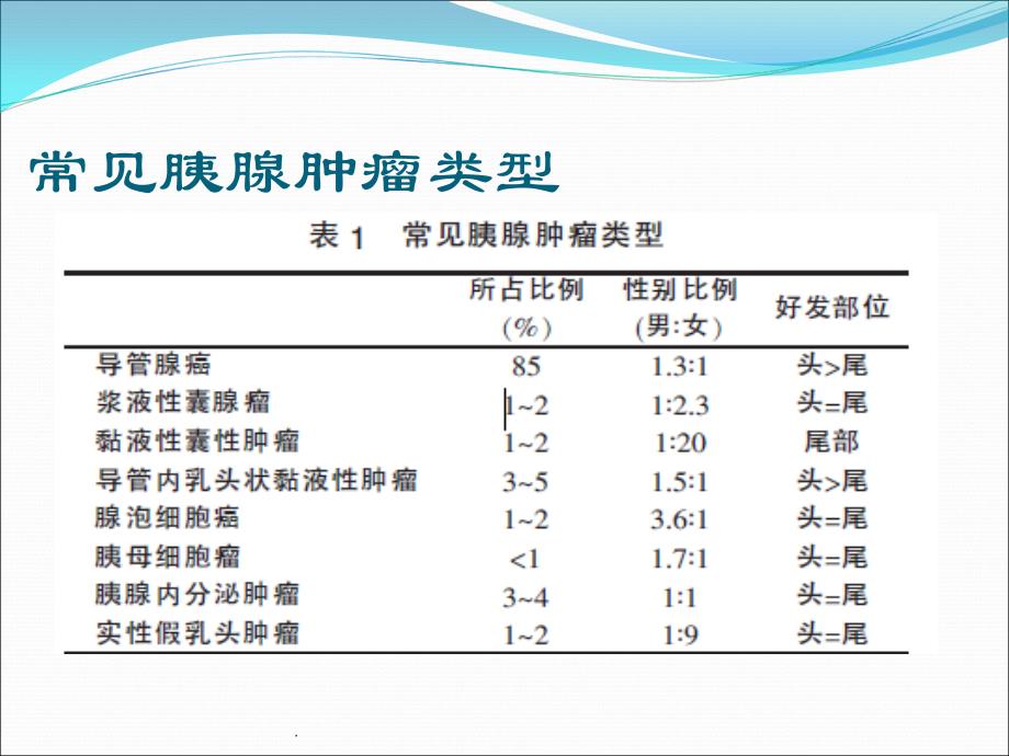 胰腺常见原发肿瘤的CT表现PPT课件.ppt_第3页