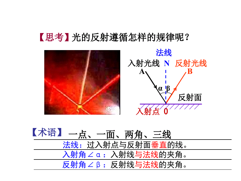 2.光的反射定律_第4页