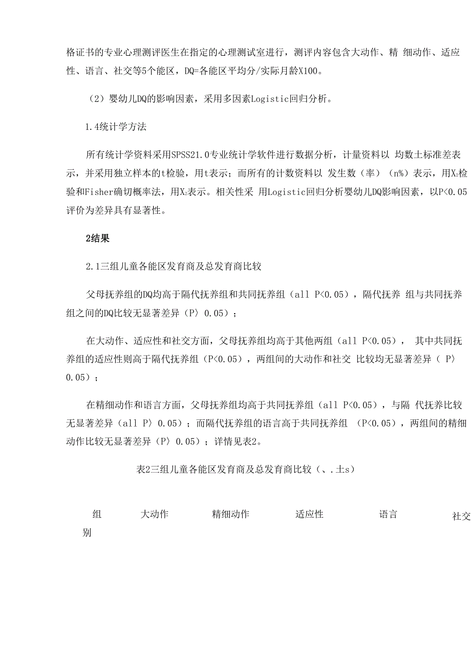 不同家庭抚养方式对0~3岁婴幼儿发育商的影响_第4页