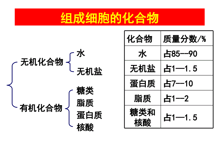 第二部分生命活动的主要承担者蛋白质郑州二中党茹名师编辑PPT课件_第2页