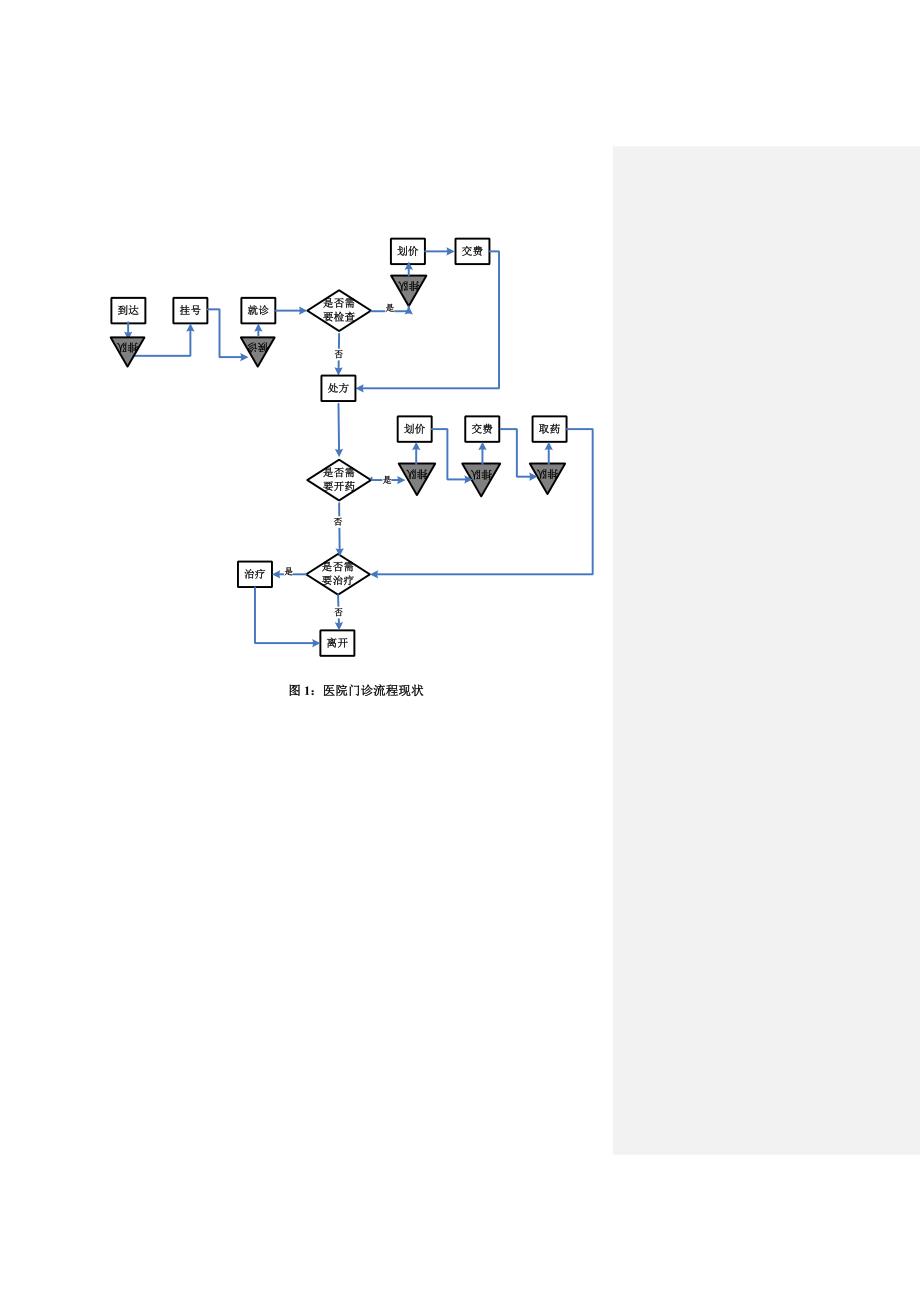 医院门诊就医流程改进_第3页