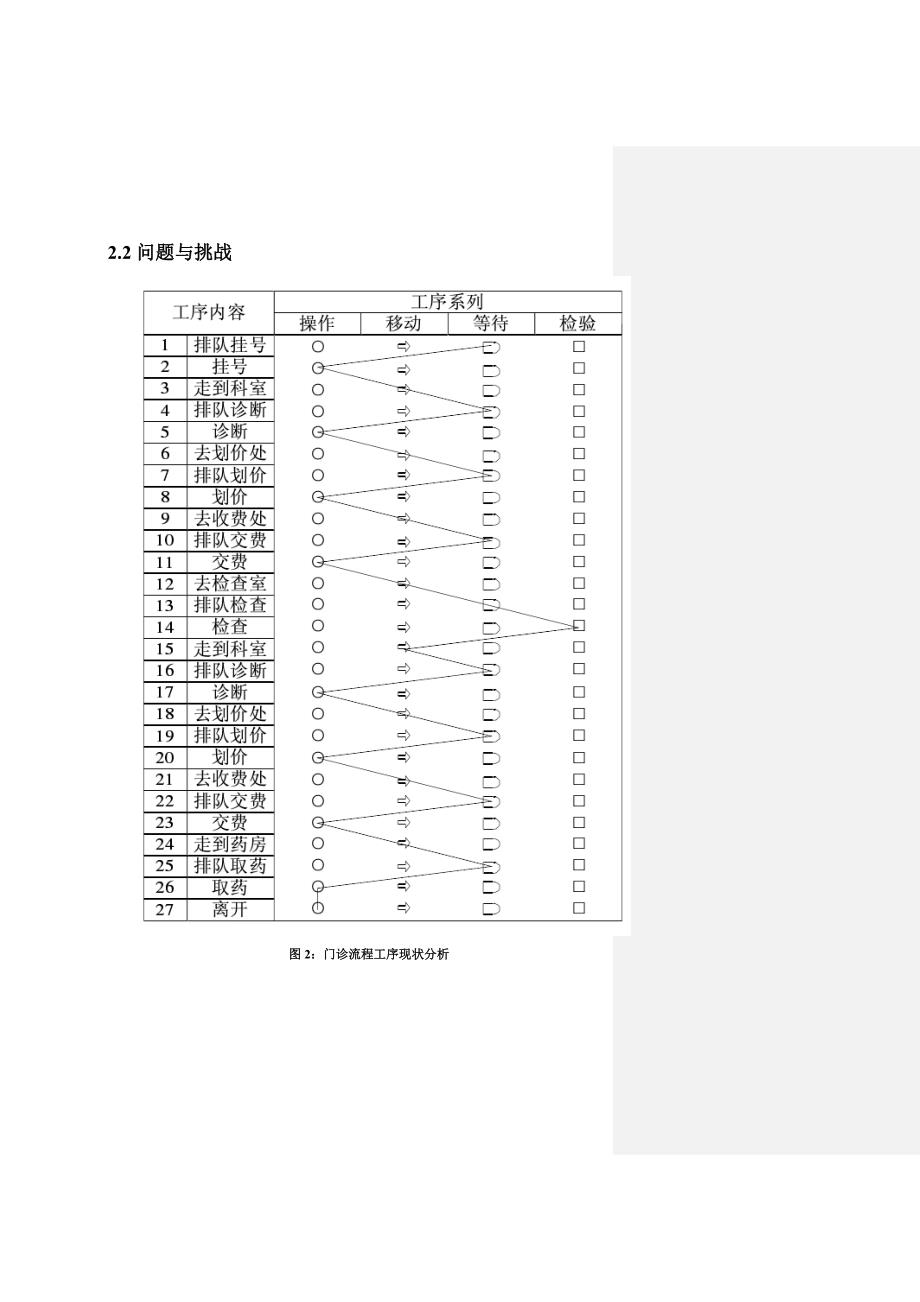 医院门诊就医流程改进_第4页