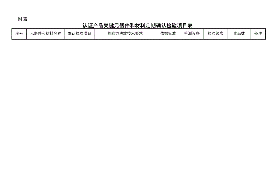 关键元器件和材料定期确认检验规程附表_第1页