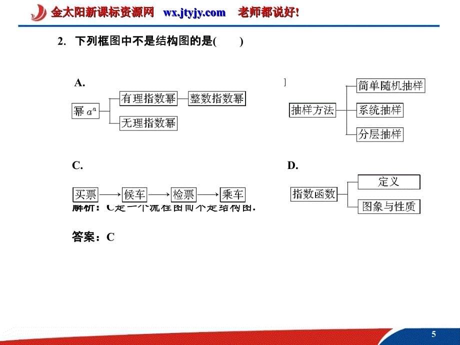 流程图与结构图_第5页