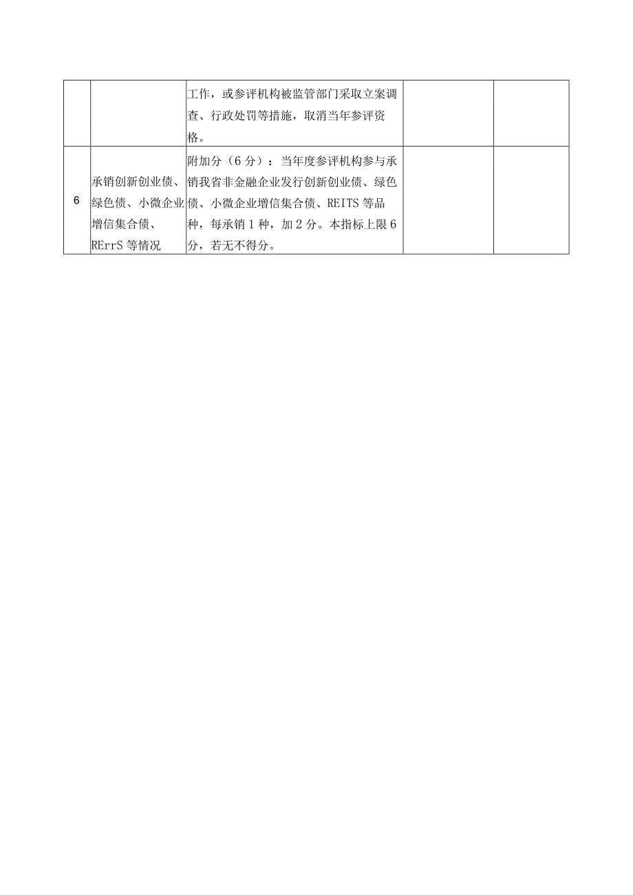 金融机构服务非金融企业债券融资评价自评表_第2页