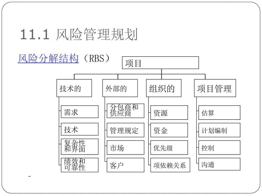 项目风险管理培训教材(PPT 39页)_第5页