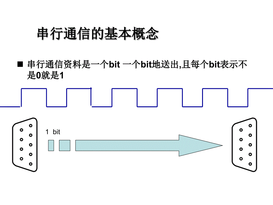 串行通信基础知识.精讲_第3页