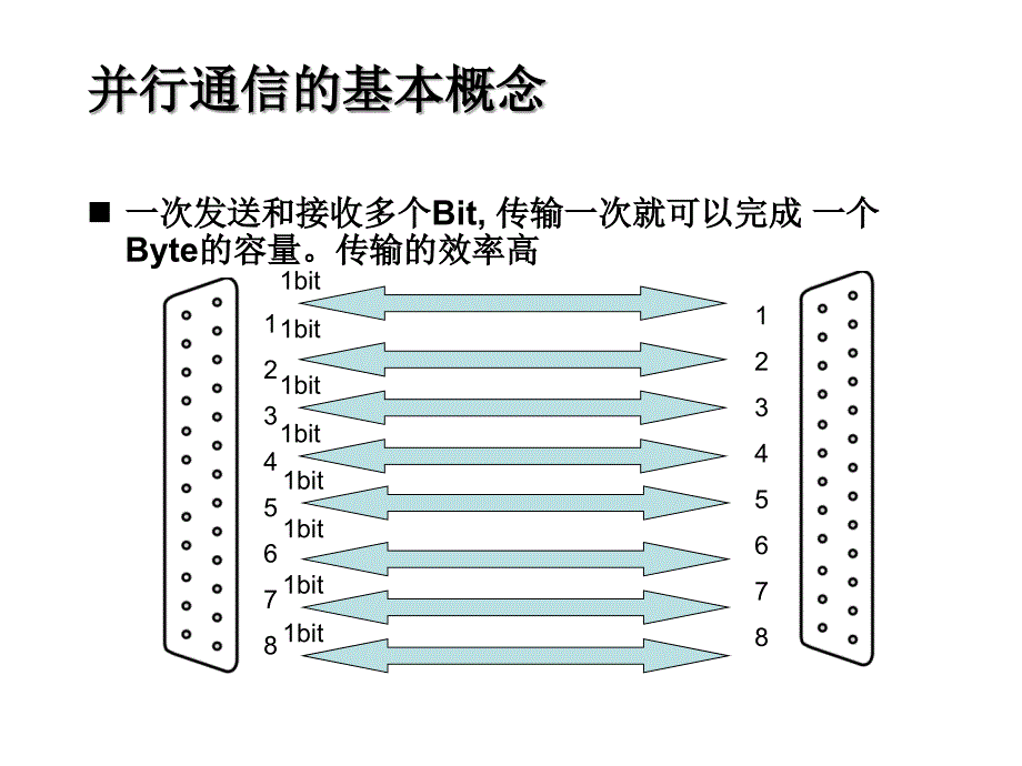 串行通信基础知识.精讲_第4页