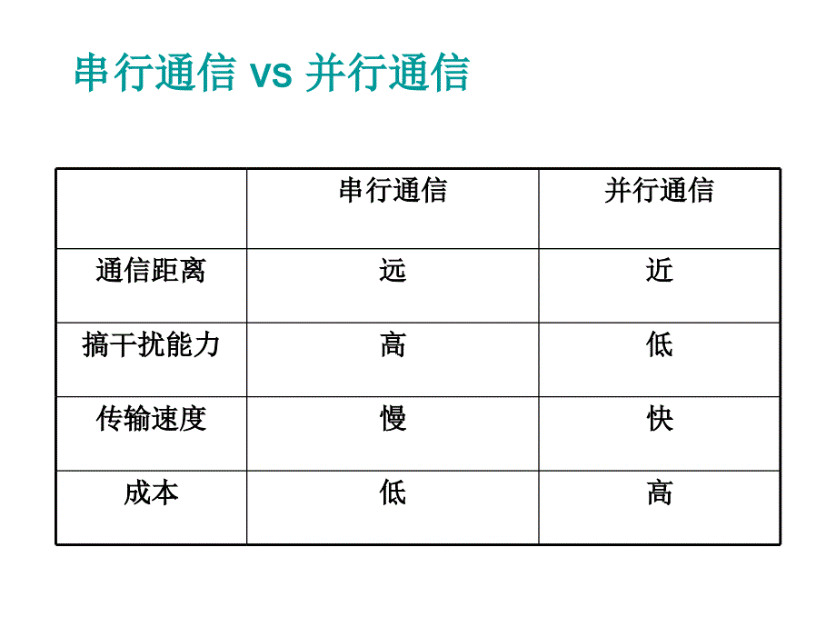 串行通信基础知识.精讲_第5页