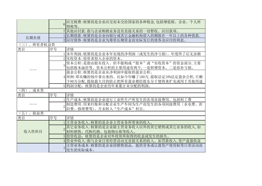 初级会计常用会计科目_第3页