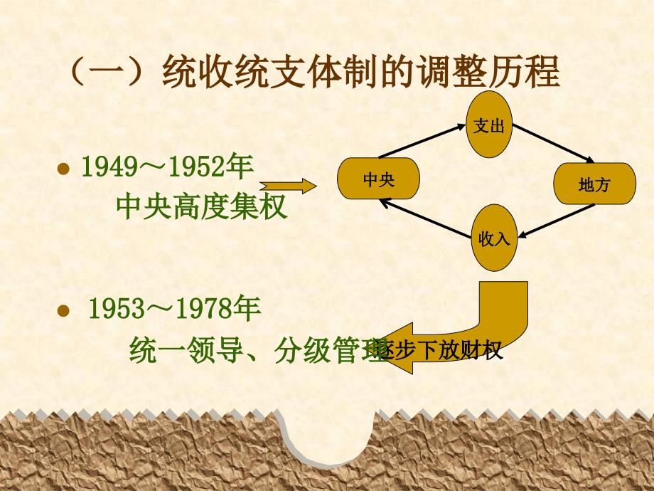 分税制预算管理体制_第4页