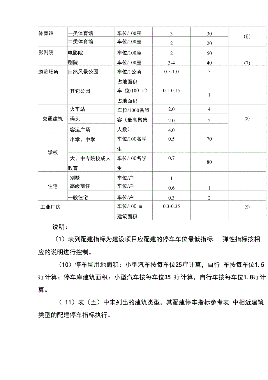 停车位及非机动车位_第2页