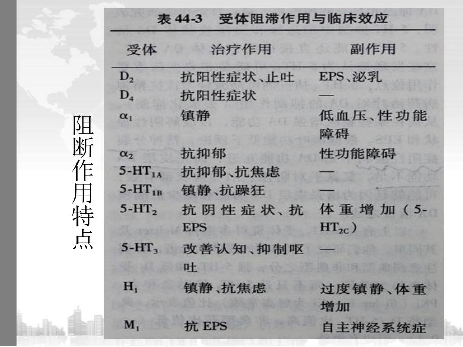 认识常见抗精神病药物副作用及其处理_第4页